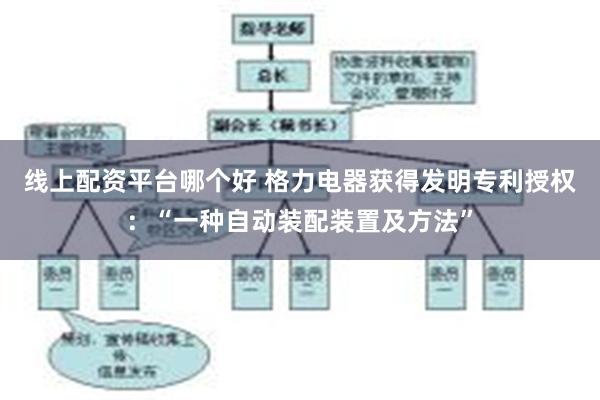 线上配资平台哪个好 格力电器获得发明专利授权：“一种自动装配装置及方法”